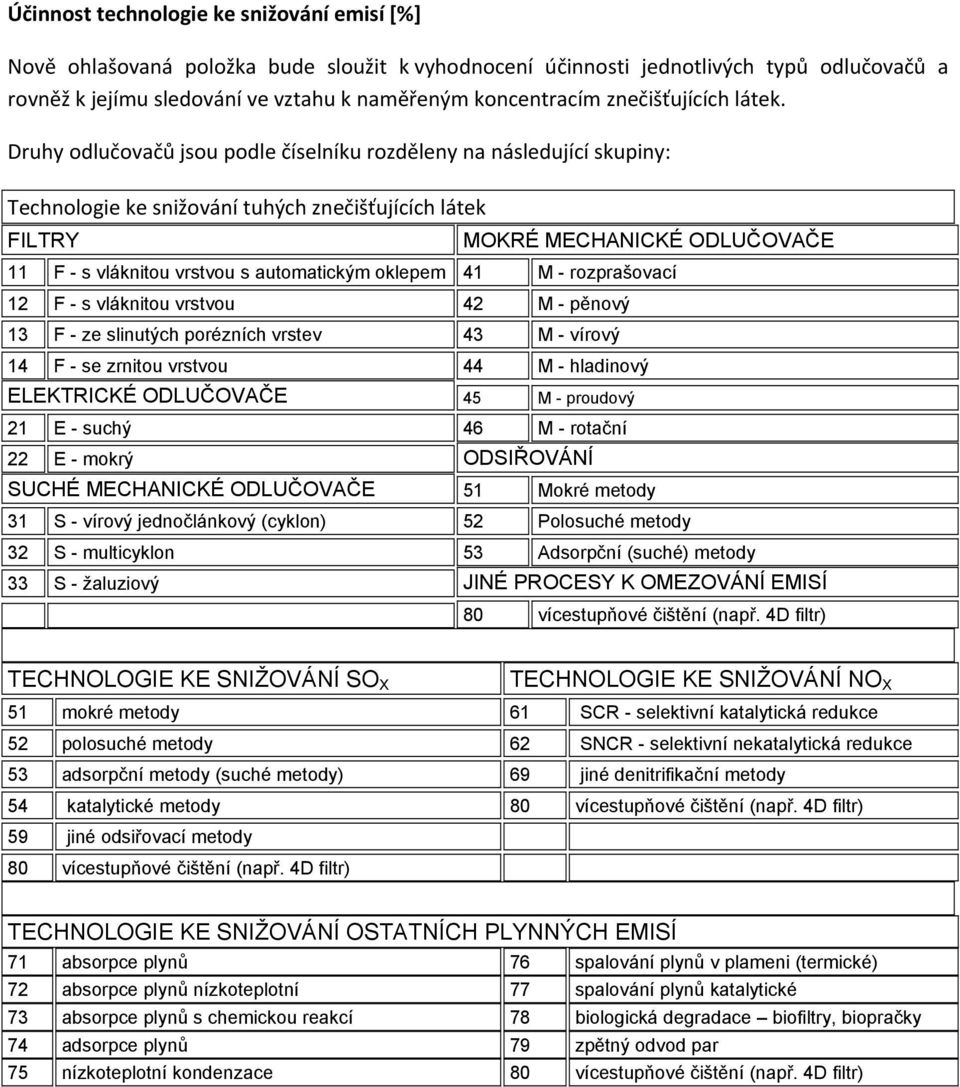 Druhy odlučovačů jsou podle číselníku rozděleny na následující skupiny: Technologie ke snižování tuhých znečišťujících látek FILTRY MOKRÉ MECHANICKÉ ODLUČOVAČE 11 F - s vláknitou vrstvou s