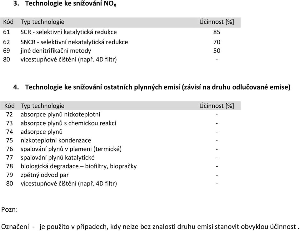 chemickou reakcí 74 adsorpce plynů 75 nízkoteplotní kondenzace 76 spalování plynů v plameni (termické) 77 spalování plynů katalytické 78 biologická