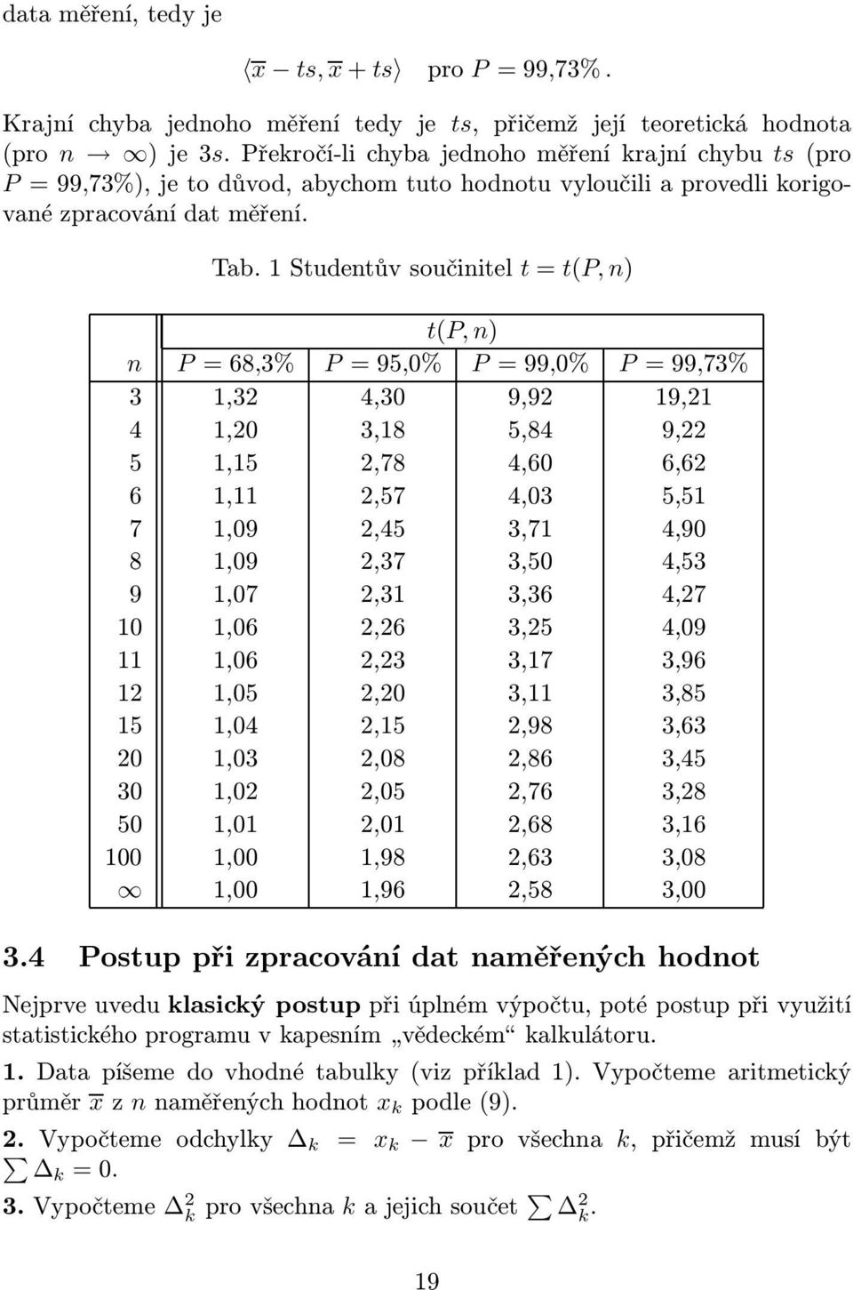 1Studentůvsoučinitel t=t(p,n) t(p, n) n P=68,3% P=95,0% P=99,0% P=99,73% 3 1,32 4,30 9,92 19,21 4 1,20 3,18 5,84 9,22 5 1,15 2,78 4,60 6,62 6 1,11 2,57 4,03 5,51 7 1,09 2,45 3,71 4,90 8 1,09 2,37