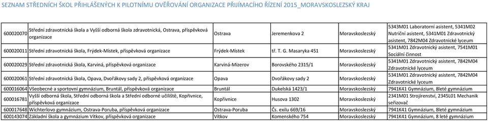 Masaryka 451 Moravskoslezský 600020029 Střední zdravotnická škola, Karviná, příspěvková Karviná-Mizerov Borovského 2315/1 Moravskoslezský 600020061 Střední zdravotnická škola, Opava, Dvořákovy sady