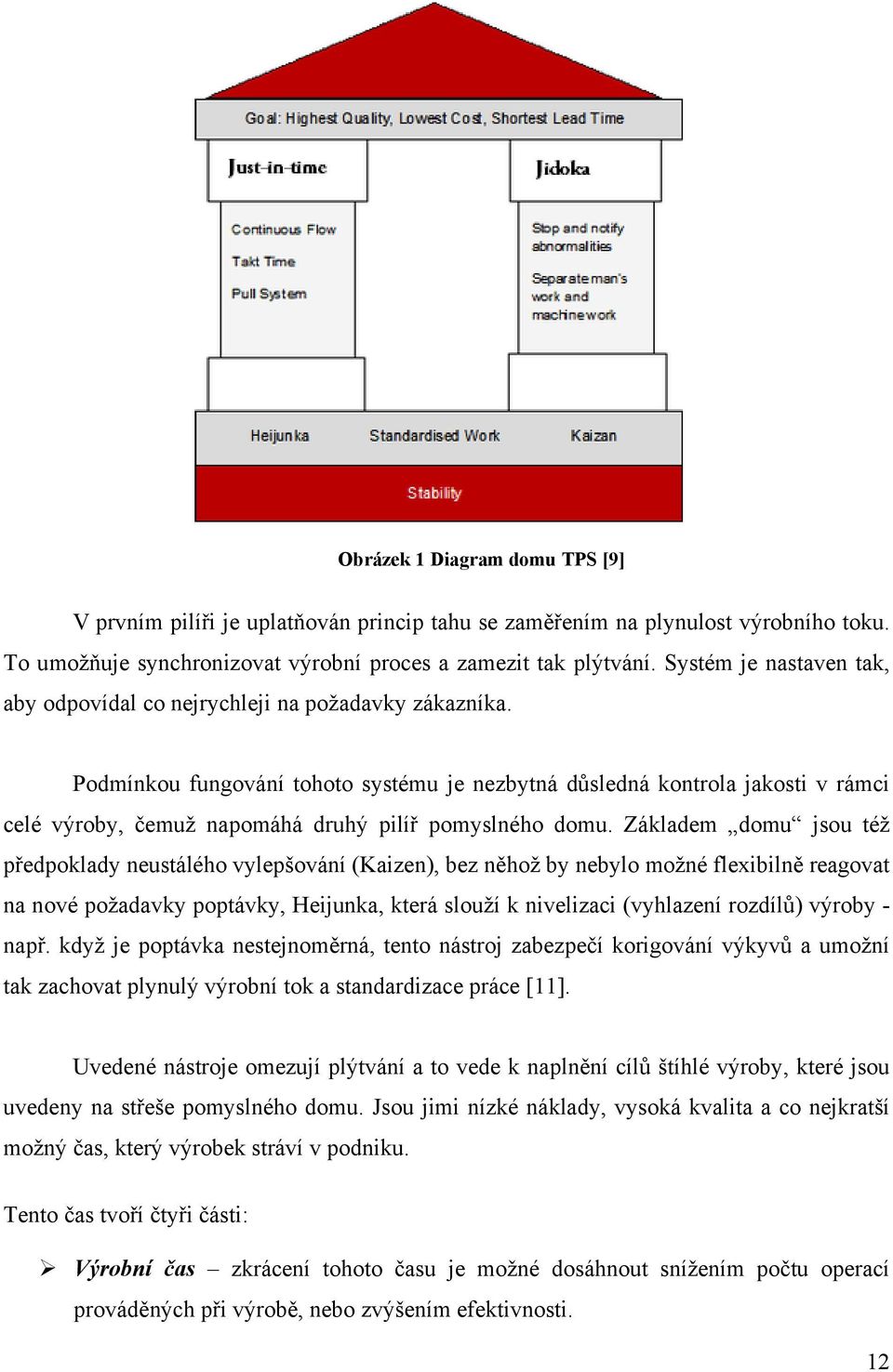 Podmínkou fungování tohoto systému je nezbytná důsledná kontrola jakosti v rámci celé výroby, čemuž napomáhá druhý pilíř pomyslného domu.