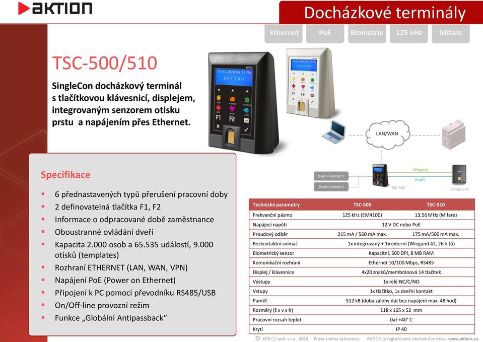 000 otisků (templates) Rozhraní ETHERNET (LAN, WAN, VPN) Napájení PoE (Power on Ethernet) Připojení k PC pomocí převodníku RS485/USB On/Off-line provozní režim Funkce Globální Antipassback Technické