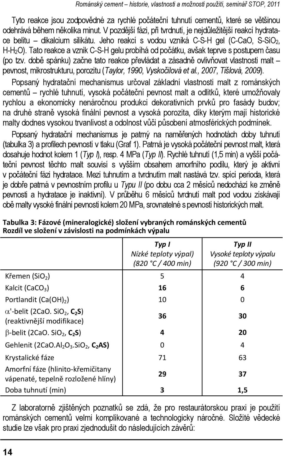 Tato reakce a vznik C-S-H gelu probíhá od počátku, avšak teprve s postupem času (po tzv.