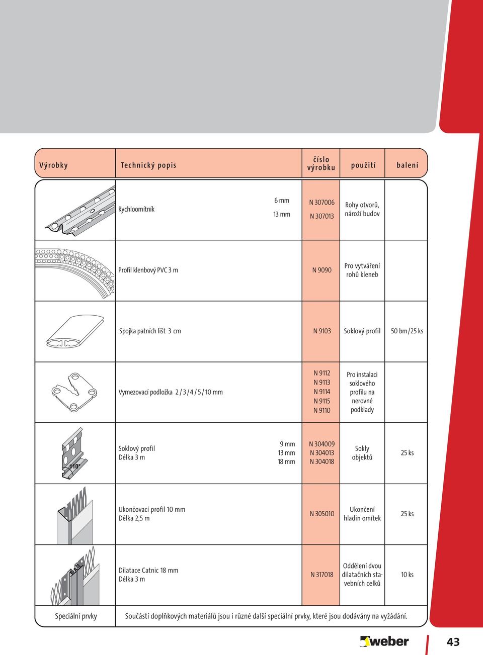 podklady Soklový profil Délka 3 m 9 mm 13 mm 18 mm N 304009 N 304013 N 304018 Sokly objektů 25 ks Ukončovací profil 10 mm Délka 2,5 m N 305010 Ukončení hladin omítek 25 ks Dilatace