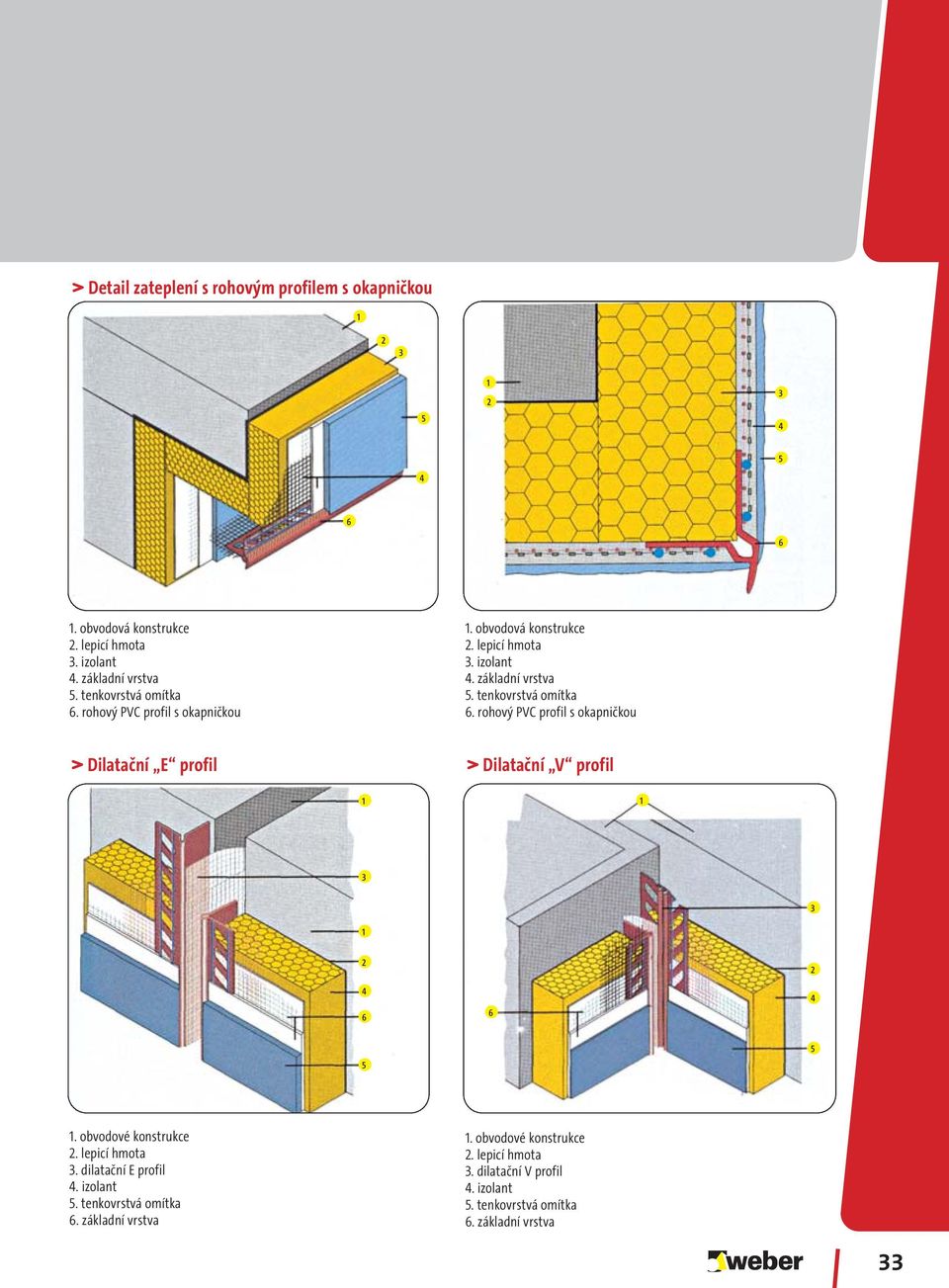 rohový PVC profil s okapničkou Dilatační E profil Dilatační V profil 1 1 3 3 1 2 4 6 6 2 4 5 5 1. obvodové konstrukce 2. lepicí hmota 3.
