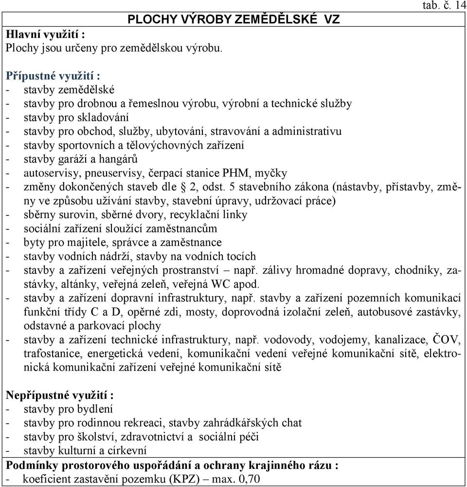 sportovních a tělovýchovných zařízení - stavby garáží a hangárů - autoservisy, pneuservisy, čerpací stanice PHM, myčky - sběrny surovin, sběrné dvory, recyklační linky - sociální zařízení sloužící