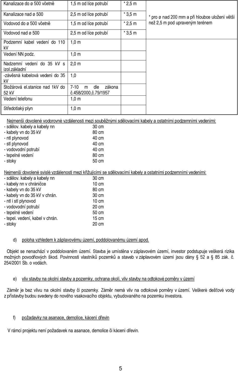 stanice nad 1kV do 7-10 m dle zákona 52 kv č.458/2000,č.