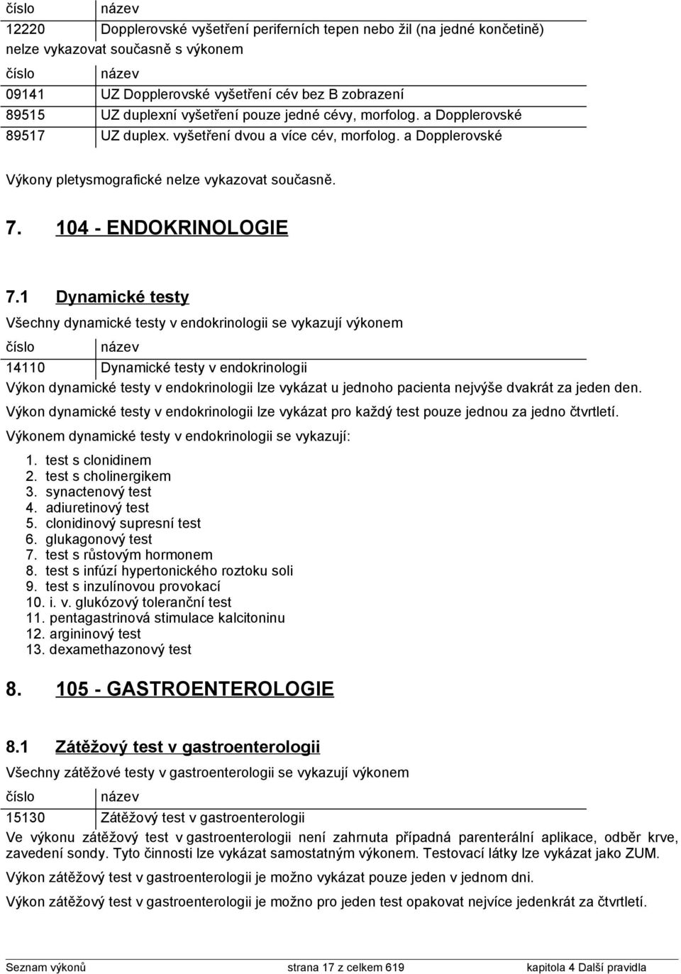 1 Dynamické testy Všechny dynamické testy v endokrinologii se vykazují výkonem 14110 Dynamické testy v endokrinologii dynamické testy v endokrinologii lze vykázat u jednoho pacienta nejvýše dvakrát