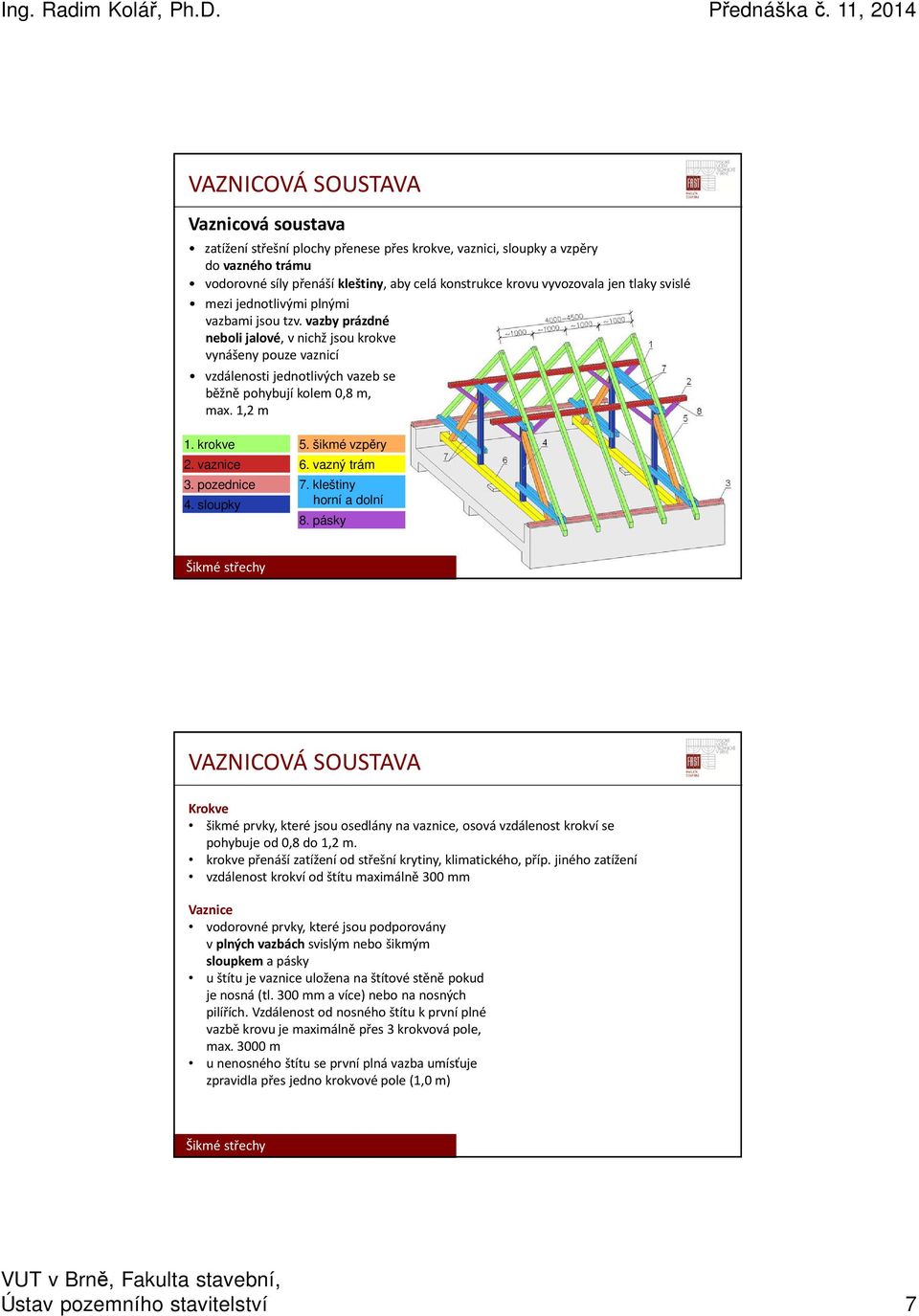 vaznice 3. pozednice 4. sloupky 5. šikmé vzpěry 6. vazný trám 7. kleštiny horní a dolní 8.