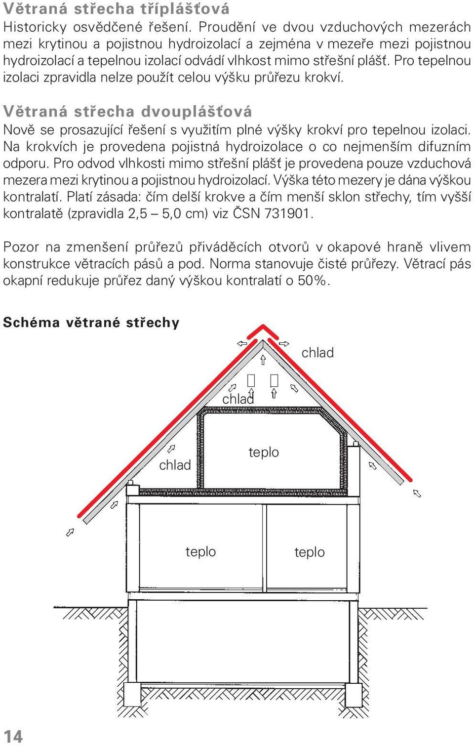 Pro tepelnou izolaci zpravidla nelze použít celou výšku průřezu krokví. Větraná střecha dvouplášťová Nově se prosazující řešení s využitím plné výšky krokví pro tepelnou izolaci.
