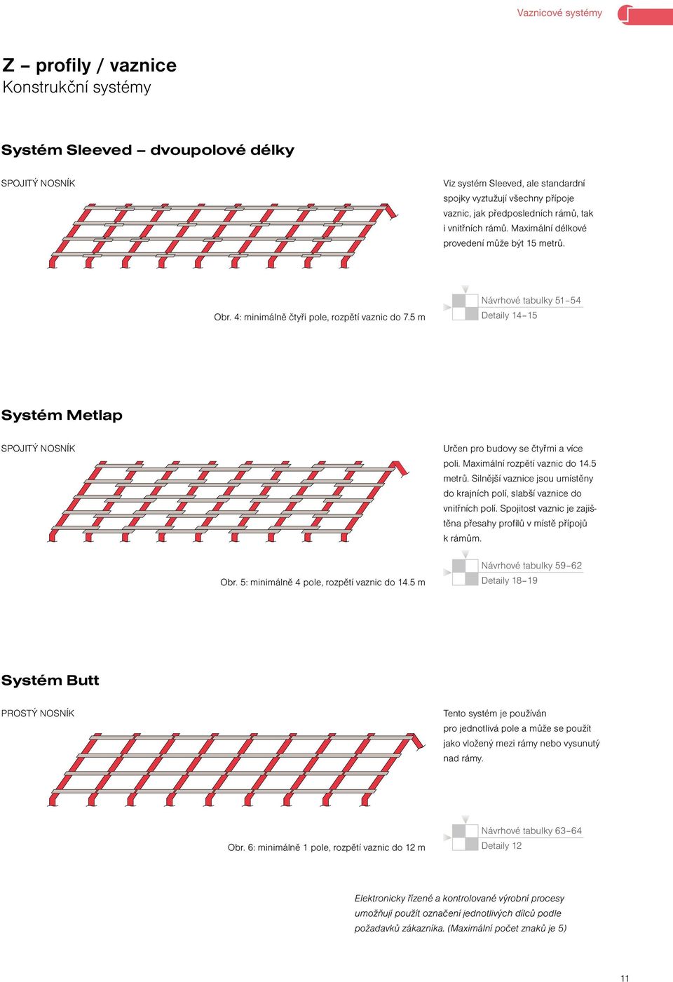 5 m Návrhové tabulky 51 54 Detaily 14 15 Systém Metlap SPOJITÝ NOSNÍK Určen pro budovy se čtyřmi a více poli. Maximální rozpětí vaznic do 14.5 metrů.