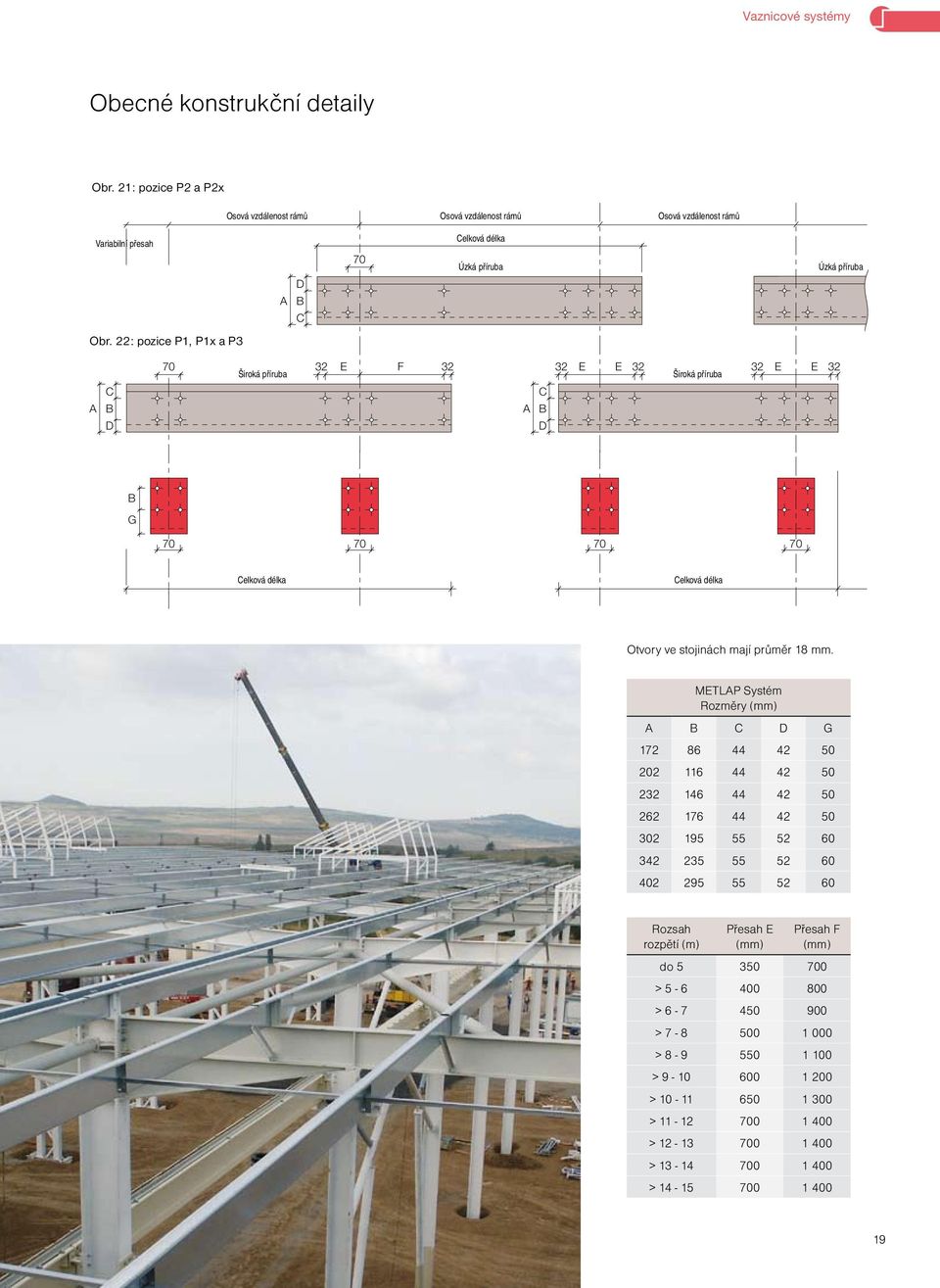 22: pozice P1, P1x a P3 C B D 32 E F 32 32 E E 32 Široká příruba C B D Široká příruba 32 E E 32 B G Celková délka Celková délka Otvory ve stojinách mají průměr 18 mm.