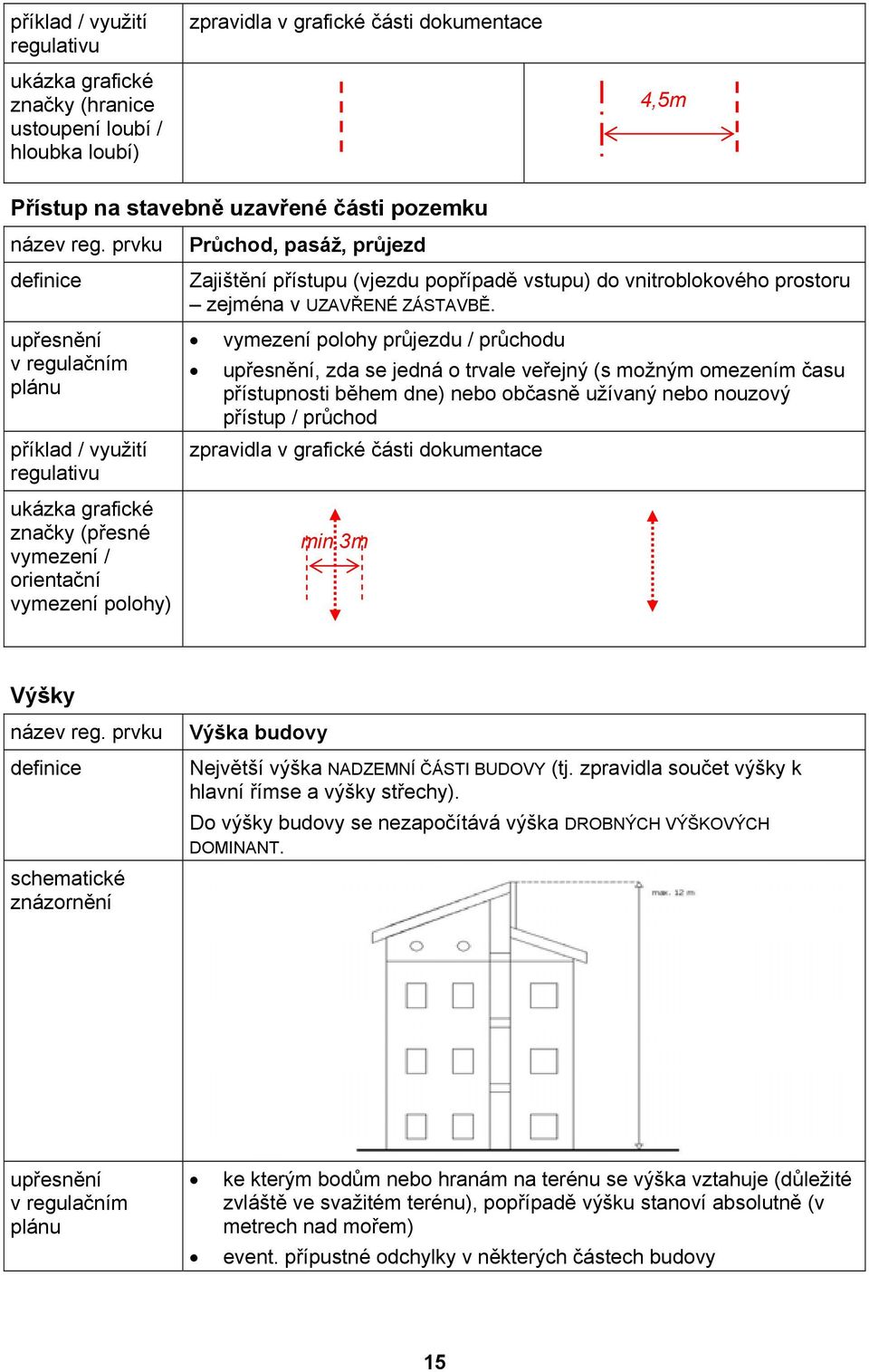 vymezení polohy průjezdu / průchodu, zda se jedná o trvale veřejný (s možným omezením času přístupnosti během dne) nebo občasně užívaný nebo nouzový přístup / průchod zpravidla v grafické části