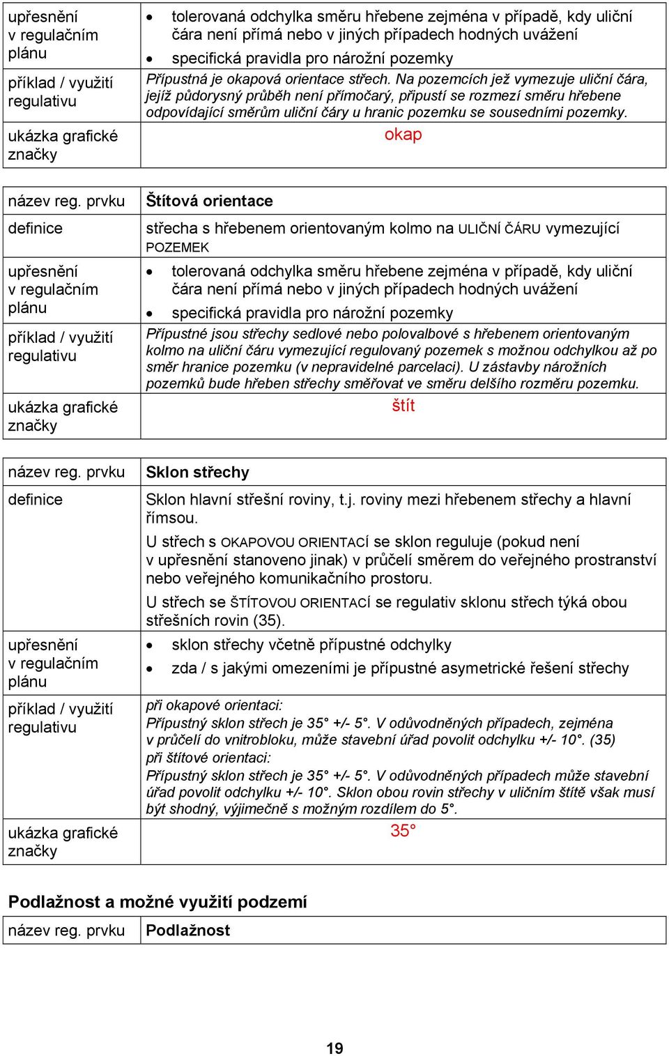 okap Štítová orientace střecha s hřebenem orientovaným kolmo na ULIČNÍ ČÁRU vymezující POZEMEK tolerovaná odchylka směru hřebene zejména v případě, kdy uliční čára není přímá nebo v jiných případech