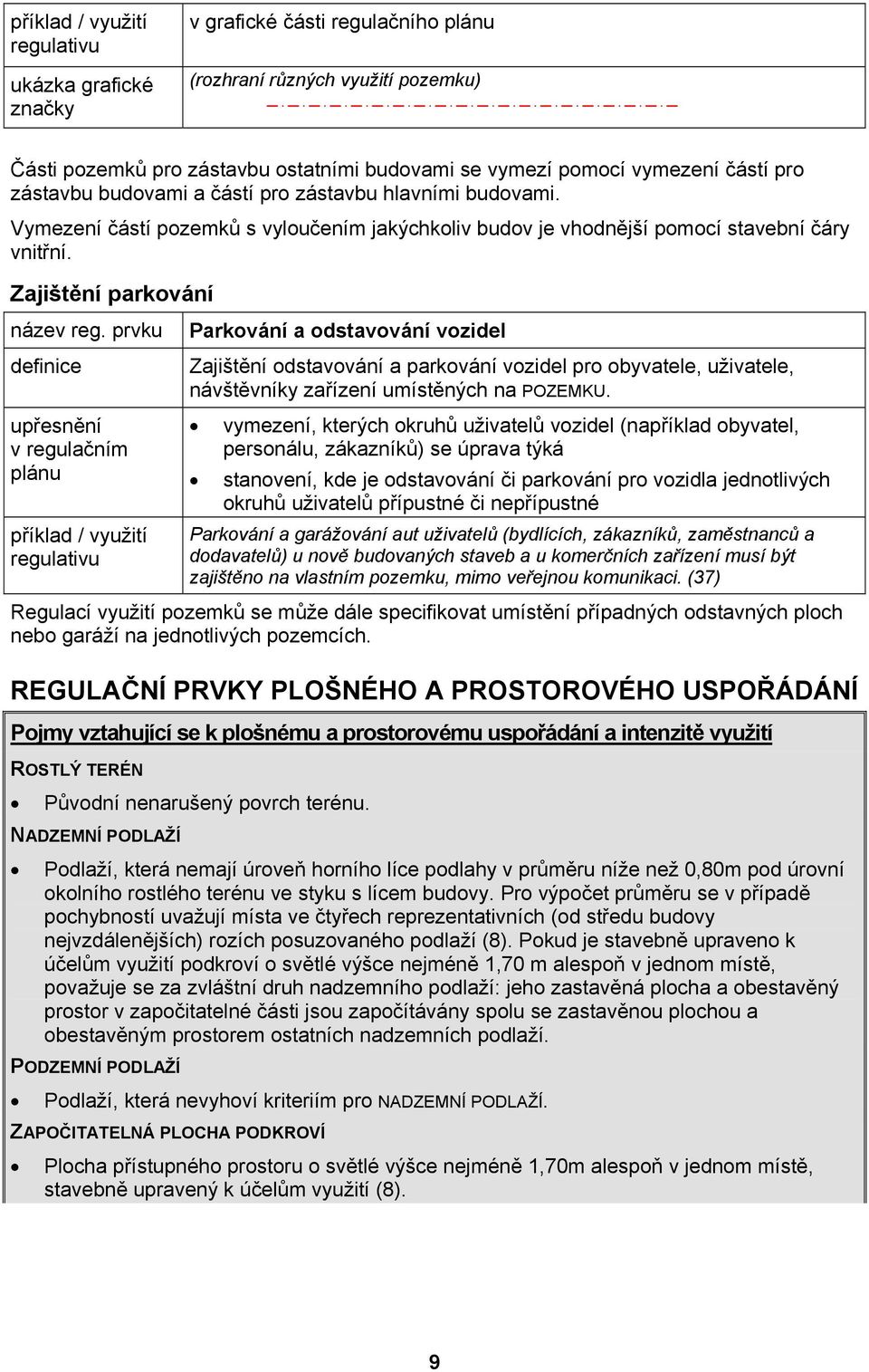 Zajištění parkování Parkování a odstavování vozidel Zajištění odstavování a parkování vozidel pro obyvatele, uživatele, návštěvníky zařízení umístěných na POZEMKU.