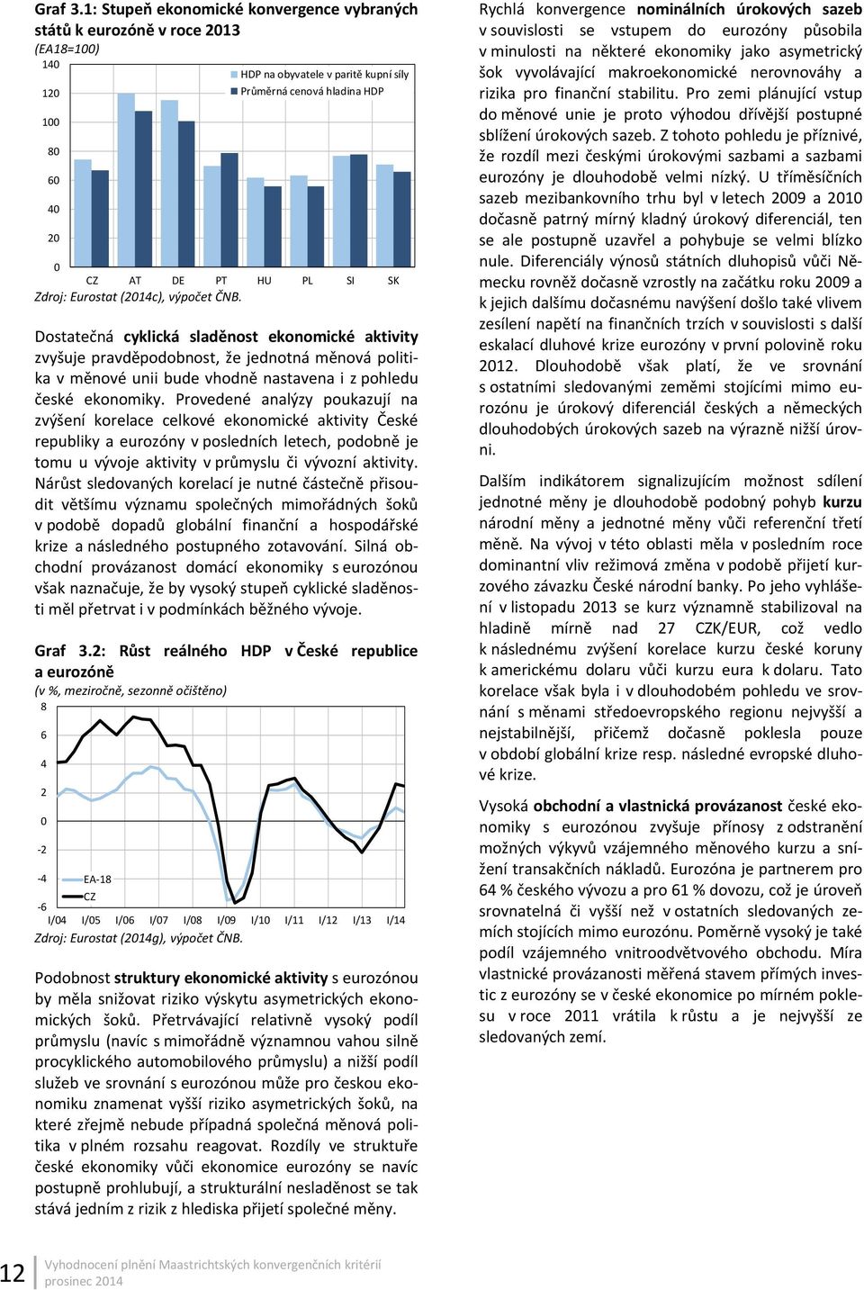 Zdroj: Eurostat (2014c), výpočet ČNB.