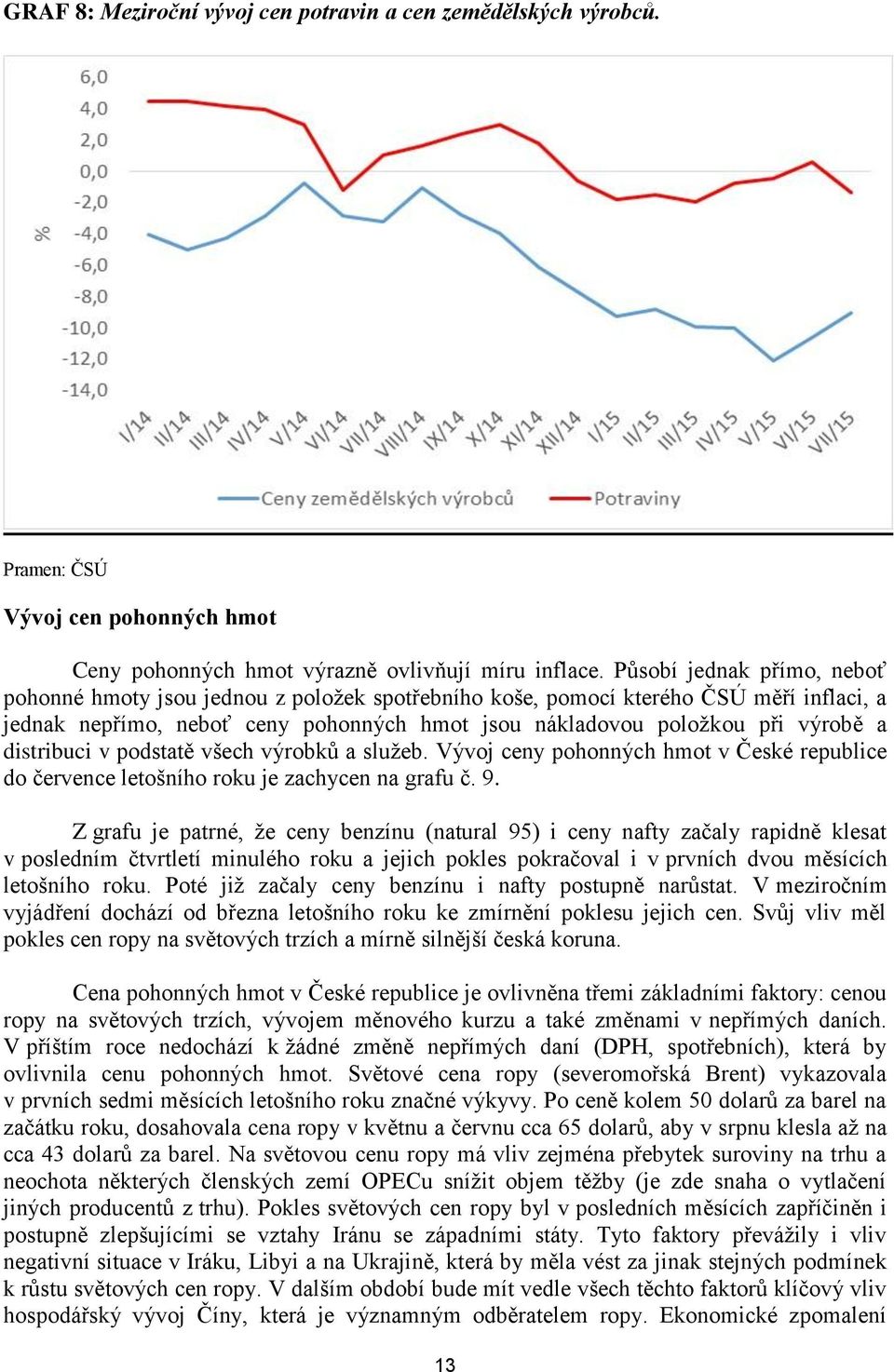 distribuci v podstatě všech výrobků a služeb. Vývoj ceny pohonných hmot v České republice do července letošního roku je zachycen na grafu č. 9.