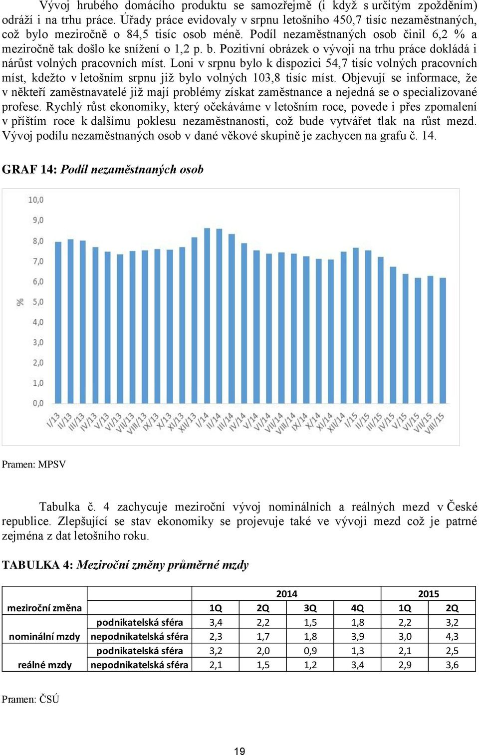 Loni v srpnu bylo k dispozici 54,7 tisíc volných pracovních míst, kdežto v letošním srpnu již bylo volných 103,8 tisíc míst.