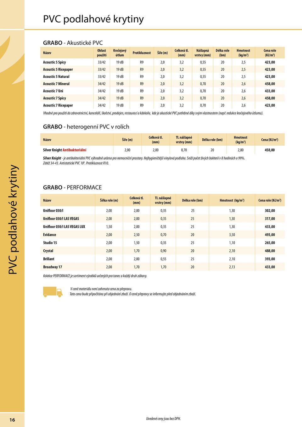 Natural 33/42 19 db R9 2,0 3,2 0,55 20 2,5 423,00 Acoustic 7 Mineral 34/42 19 db R9 2,0 3,2 0,70 20 2,6 458,00 Acoustic 7 Uni 34/42 19 db R9 2,0 3,2 0,70 20 2,6 433,00 Acoustic 7 Spicy 34/42 19 db R9