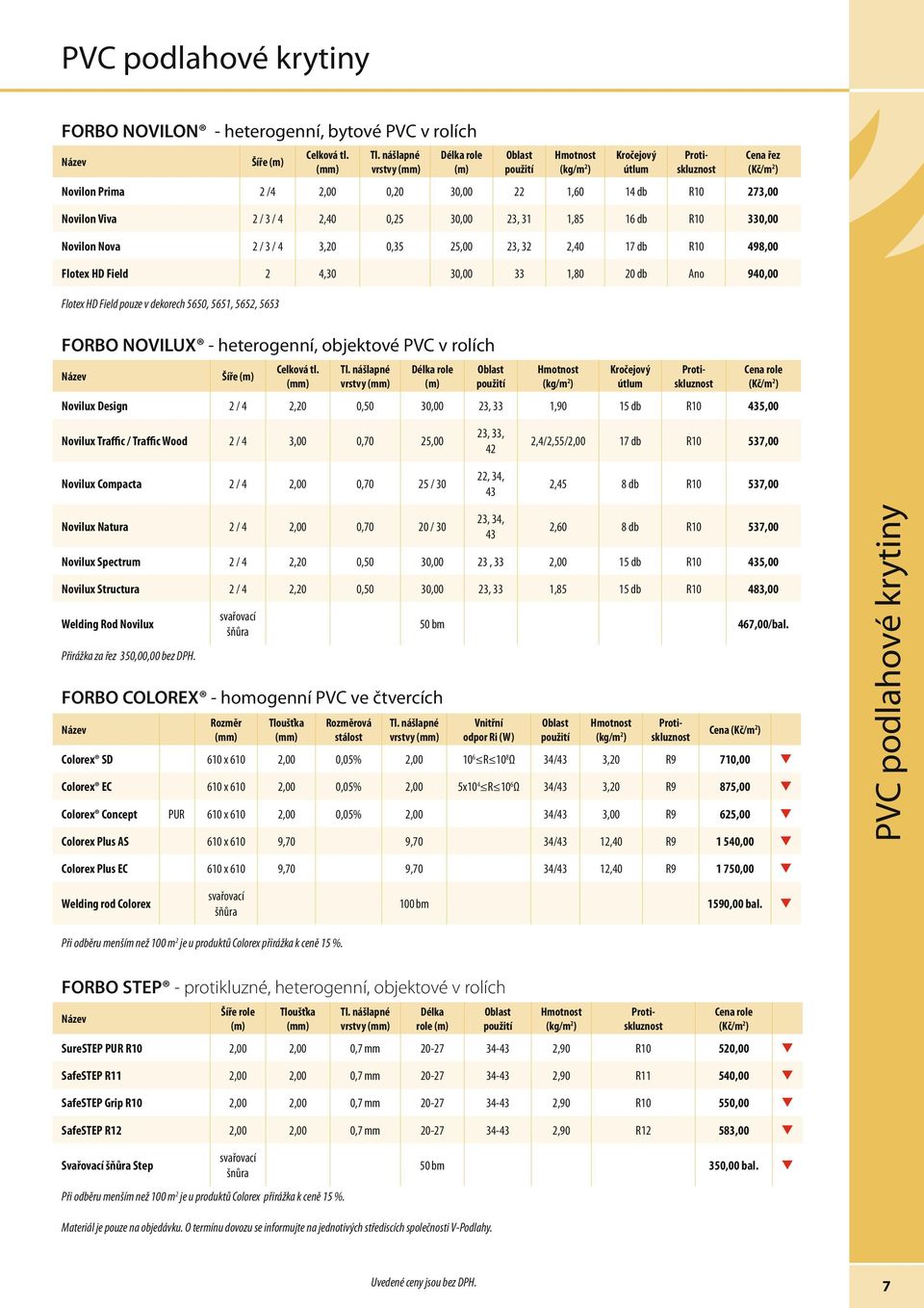 23, 31 1,85 16 db R10 330,00 Novilon Nova 2 / 3 / 4 3,20 0,35 25,00 23, 32 2,40 17 db R10 498,00 Flotex HD Field 2 4,30 30,00 33 1,80 20 db Ano 940,00 Flotex HD Field pouze v dekorech 5650, 5651,