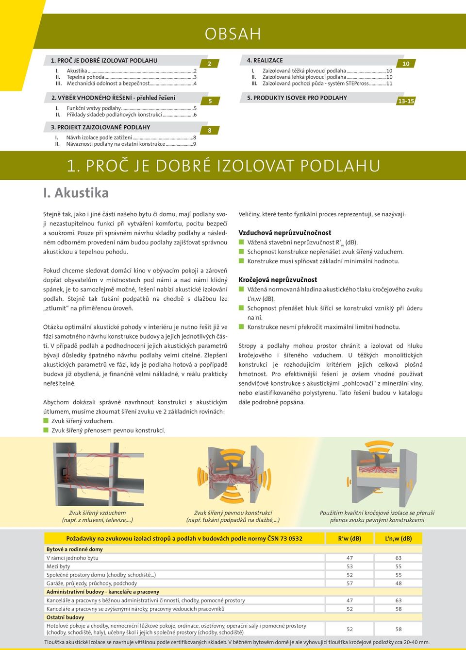 Příklady skladeb podlahových konstrukcí...6 5 5. Produkty Isover pro podlahy 13-15 3. projekt zaizolované podlahy I. Návrh izolace podle zatížení...8 II. Návaznosti podlahy na ostatní konstrukce...9 1.