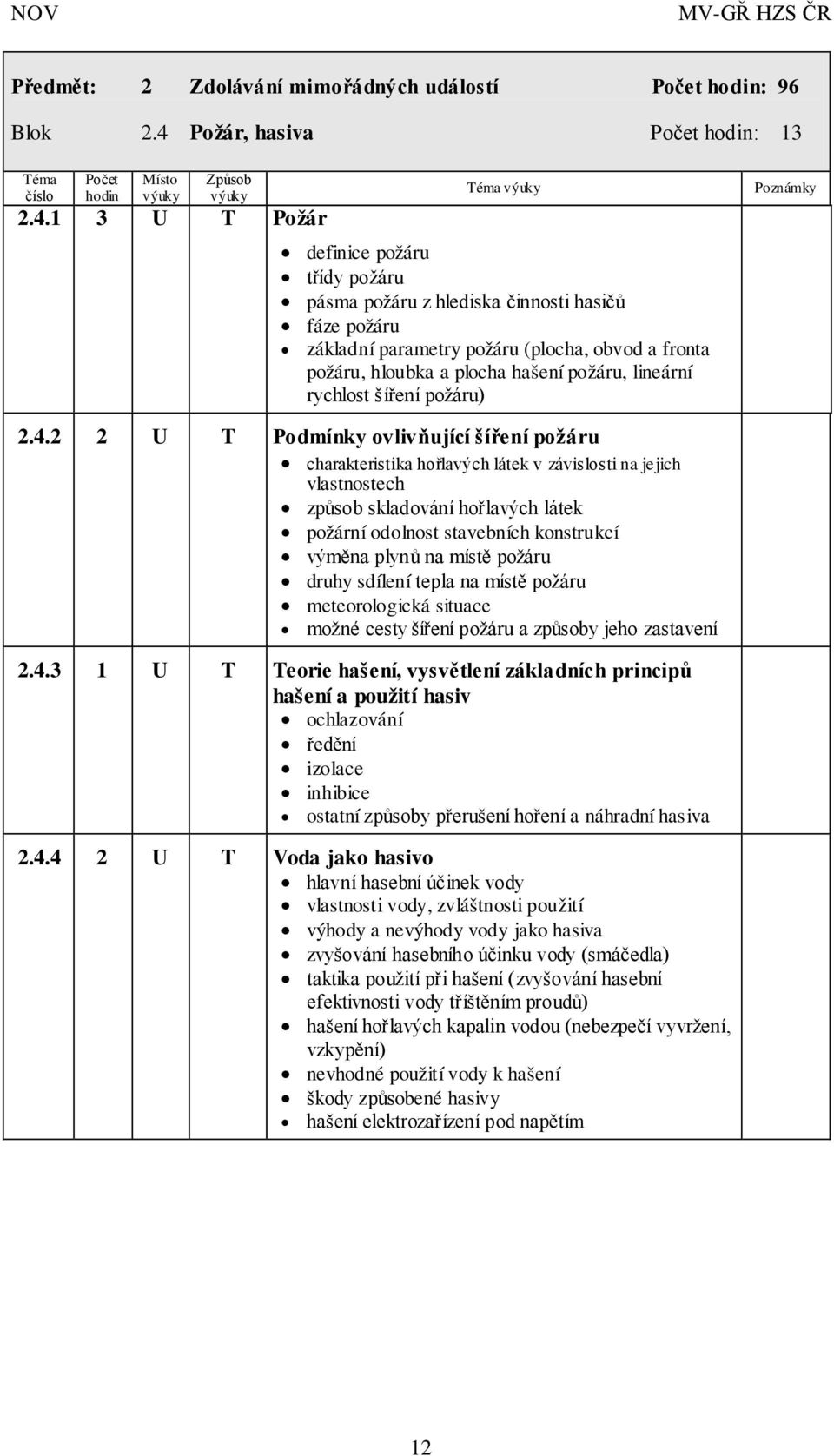 1 3 U T Požár definice požáru třídy požáru pásma požáru z hlediska činnosti hasičů fáze požáru základní parametry požáru (plocha, obvod a fronta požáru, hloubka a plocha hašení požáru, lineární