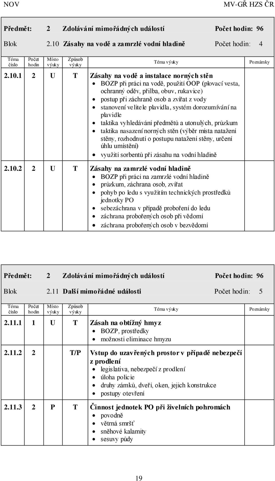 1 2 U T Zásahy na vodě a instalace norných stěn BOZP při práci na vodě, použití OOP (plovací vesta, ochranný oděv, přilba, obuv, rukavice) postup při záchraně osob a zvířat z vody stanovení velitele