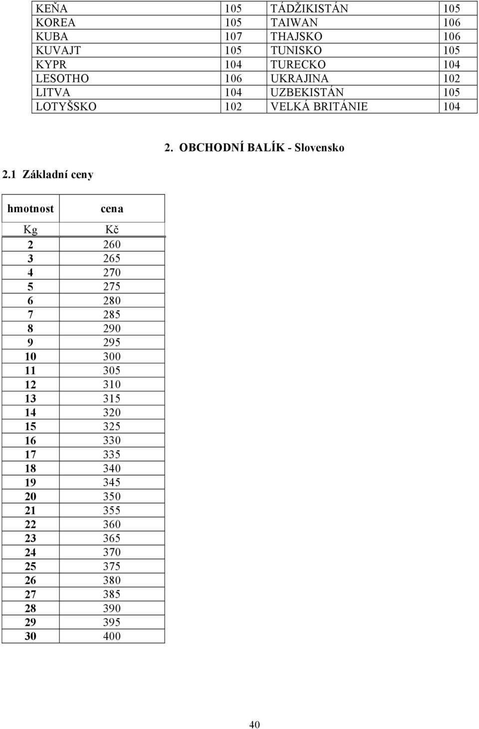 OBCHODNÍ BALÍK - Slovensko hmotnost cena Kg Kč 2 260 3 265 4 270 5 275 6 280 7 285 8 290 9 295 10 300 11 305 12