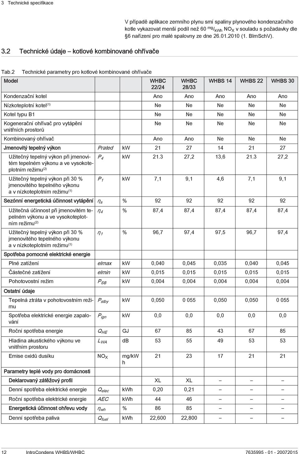 nařízení pro malé spalovny ze dne 26.01.2010 (1. BImSchV). Tab.