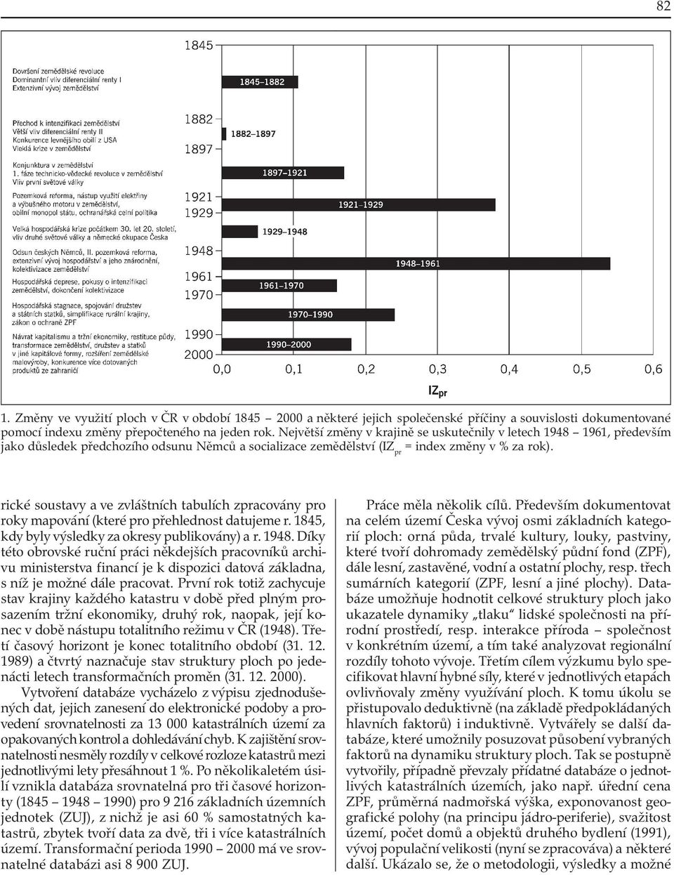 rické soustavy a ve zvláštních tabulích zpracovány pro roky mapování (které pro přehlednost datujeme r. 1845, kdy byly výsledky za okresy publikovány) a r. 1948.