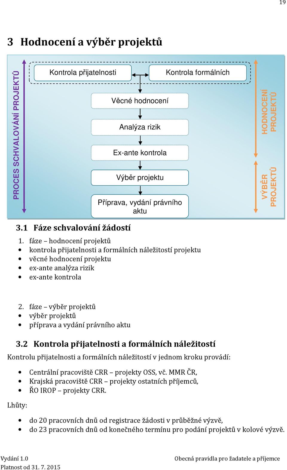 fáze hodnocení projektů kontrola přijatelnosti a formálních náležitostí projektu věcné hodnocení projektu ex-ante analýza rizik ex-ante kontrola 2.