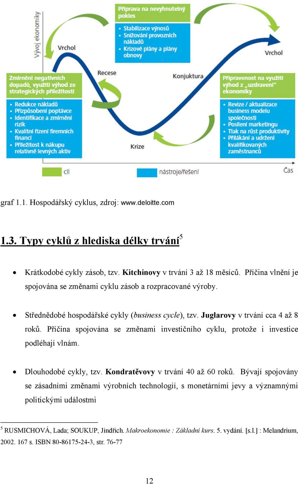 Příčina spojována se změnami investičního cyklu, protože i investice podléhají vlnám. Dlouhodobé cykly, tzv. Kondratěvovy v trvání 40 až 60 roků.