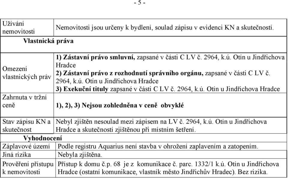 Otín u Jindřichova Hradce 3) Exekuční tituly zapsané v části C LV č. 2964, k.ú.