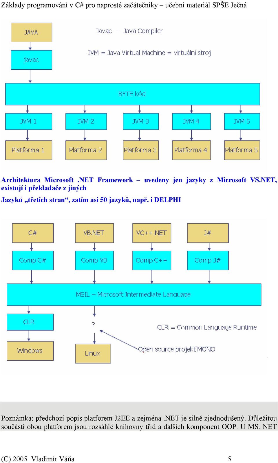 i DELPHI Poznámka: předchozí popis platforem J2EE a zejména.net je silně zjednodušený.