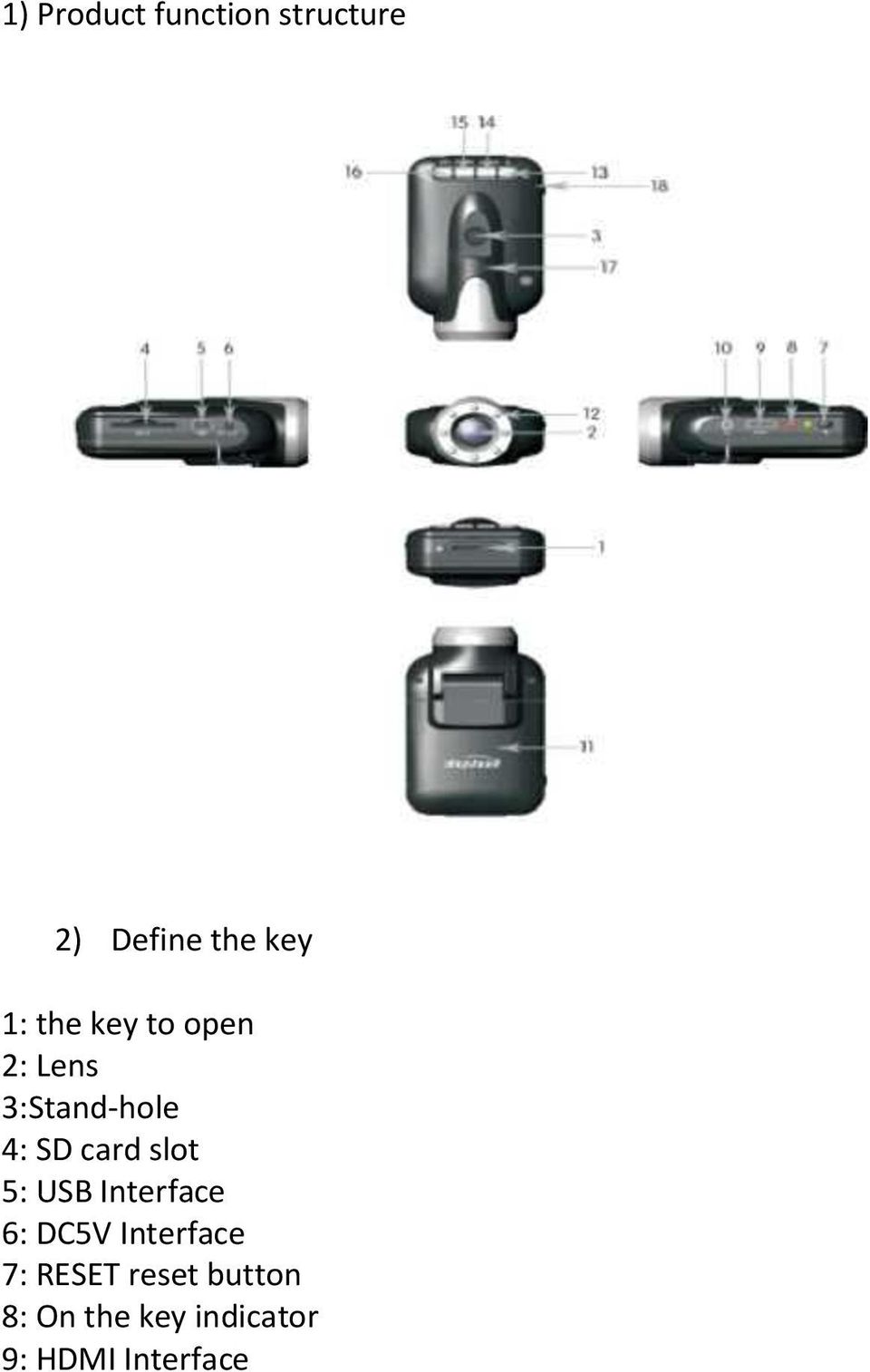 slot 5: USB Interface 6: DC5V Interface 7: RESET