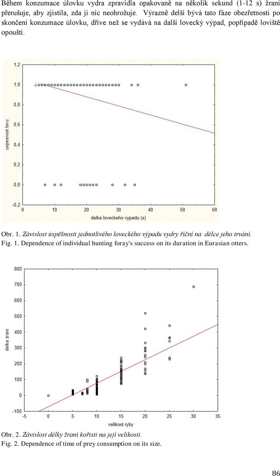 Obr. 1. Závislost úspěšnosti jednotlivého loveckého výpadu vydry říční na délce jeho trvání. Fig. 1. Dependence of individual hunting foray's success on its duration in Eurasian otters.