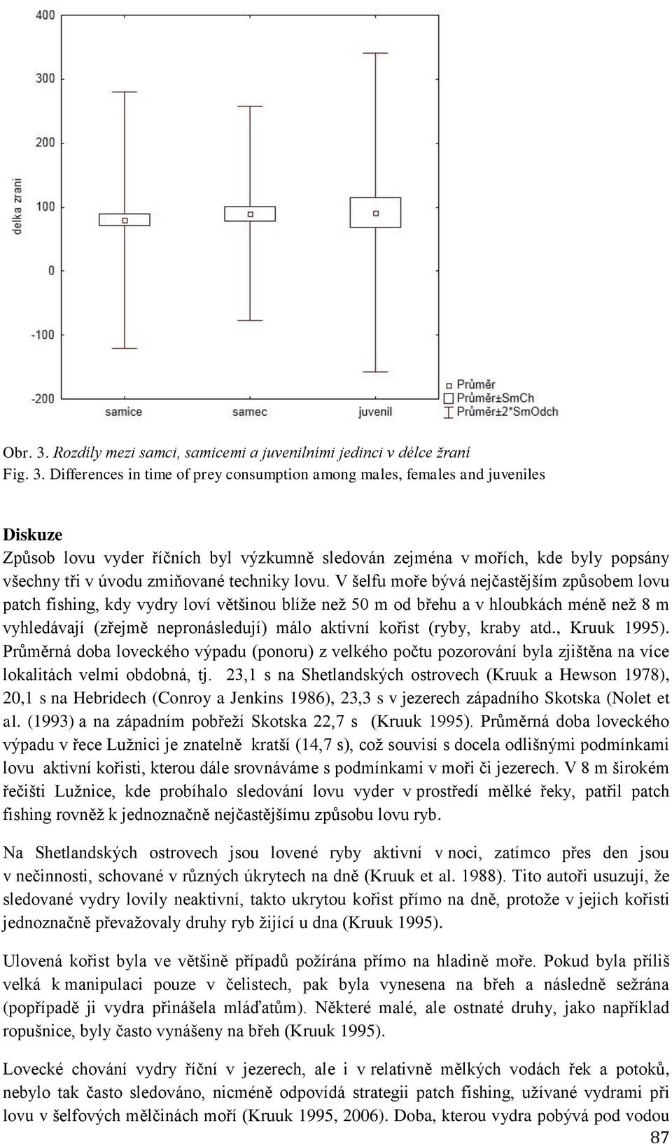 Differences in time of prey consumption among males, females and juveniles Diskuze Způsob lovu vyder říčních byl výzkumně sledován zejména v mořích, kde byly popsány všechny tři v úvodu zmiňované