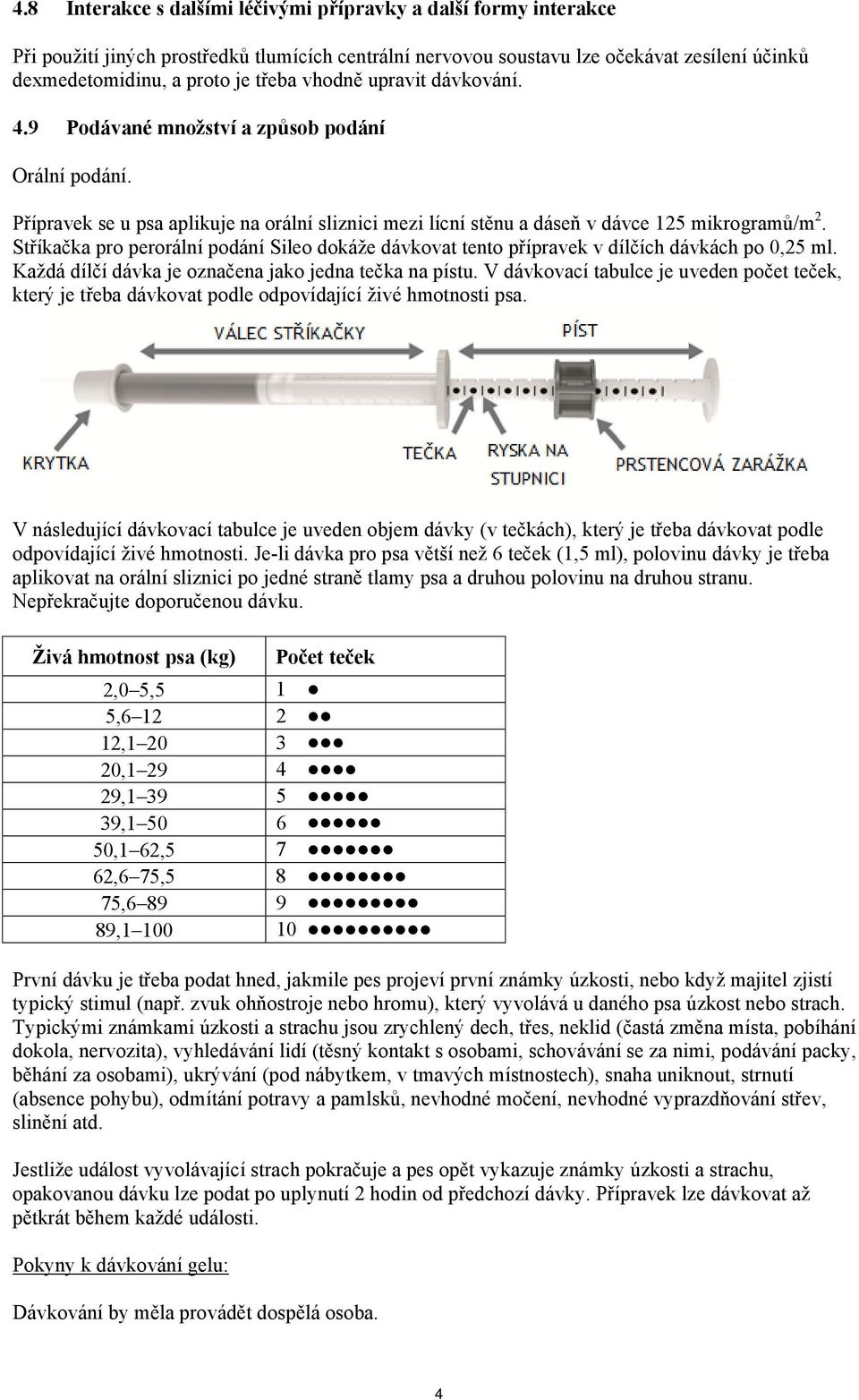 Stříkačka pro perorální podání Sileo dokáže dávkovat tento přípravek v dílčích dávkách po 0,25 ml. Každá dílčí dávka je označena jako jedna tečka na pístu.