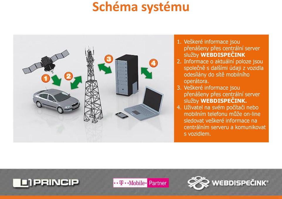 3. Veškeré informace jsou přenášeny přes centrální server služby WEBDISPEČINK. 4.