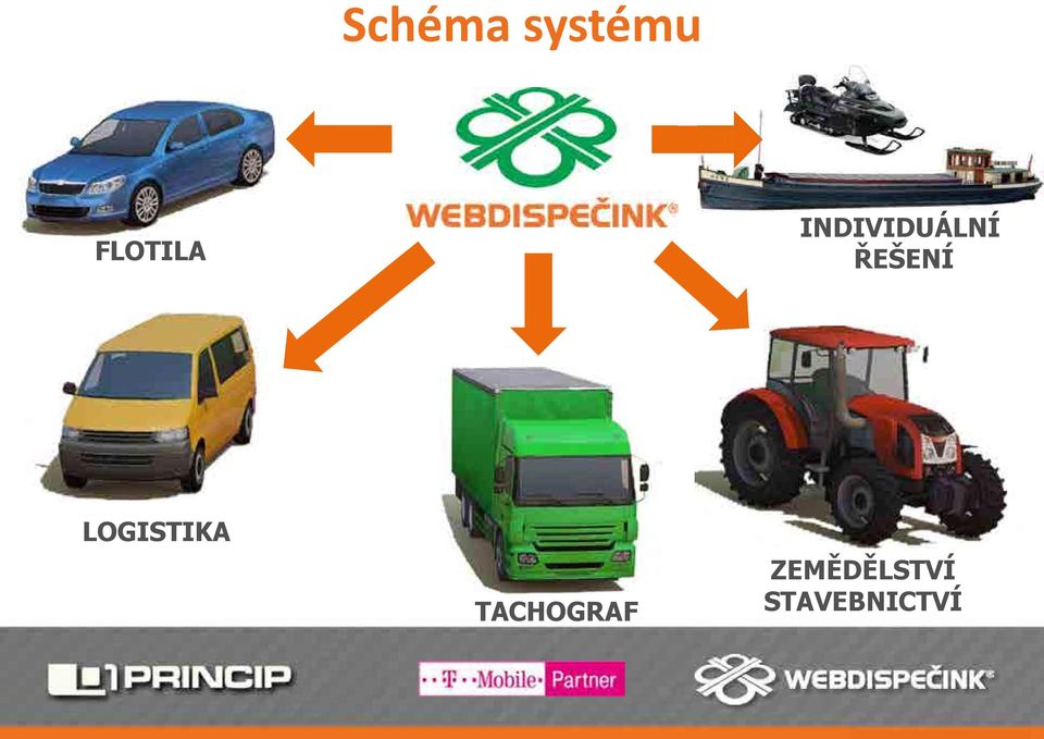 ŘEŠENÍ LOGISTIKA