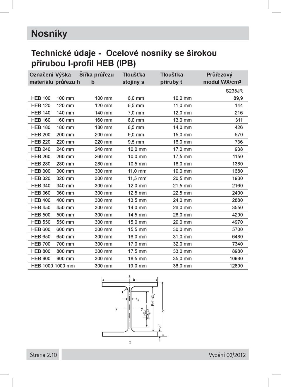 HEB 200 200 mm 200 mm 9,0 mm 15,0 mm 570 HEB 220 220 mm 220 mm 9,5 mm 16,0 mm 736 HEB 240 240 mm 240 mm 10,0 mm 17,0 mm 938 HEB 260 260 mm 260 mm 10,0 mm 17,5 mm 1150 HEB 280 280 mm 280 mm 10,5 mm