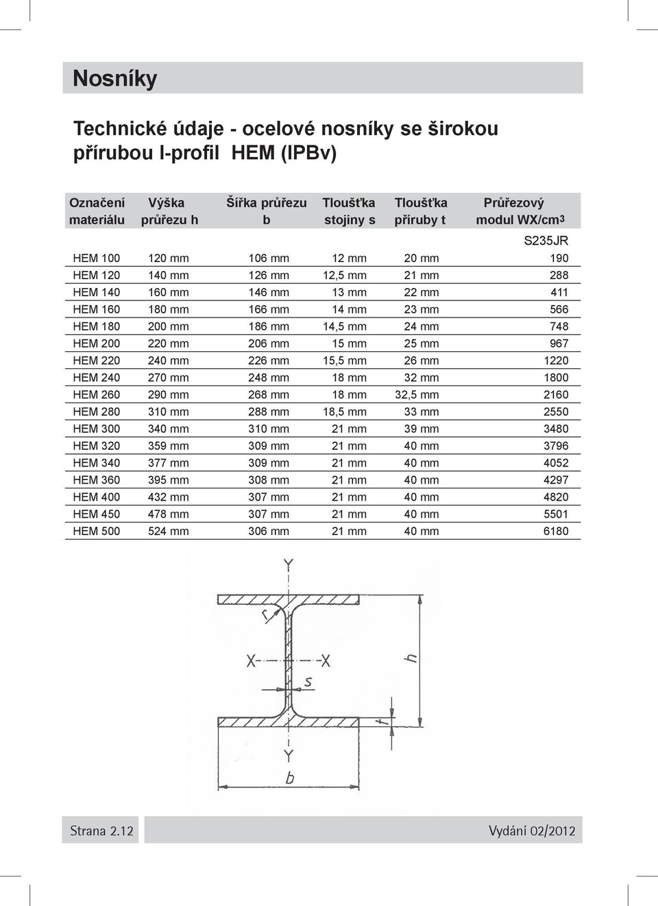 220 mm 206 mm 15 mm 25 mm 967 HEM 220 240 mm 226 mm 15,5 mm 26 mm 1220 HEM 240 270 mm 248 mm 18 mm 32 mm 1800 HEM 260 290 mm 268 mm 18 mm 32,5 mm 2160 HEM 280 310 mm 288 mm 18,5 mm 33 mm 2550 HEM 300