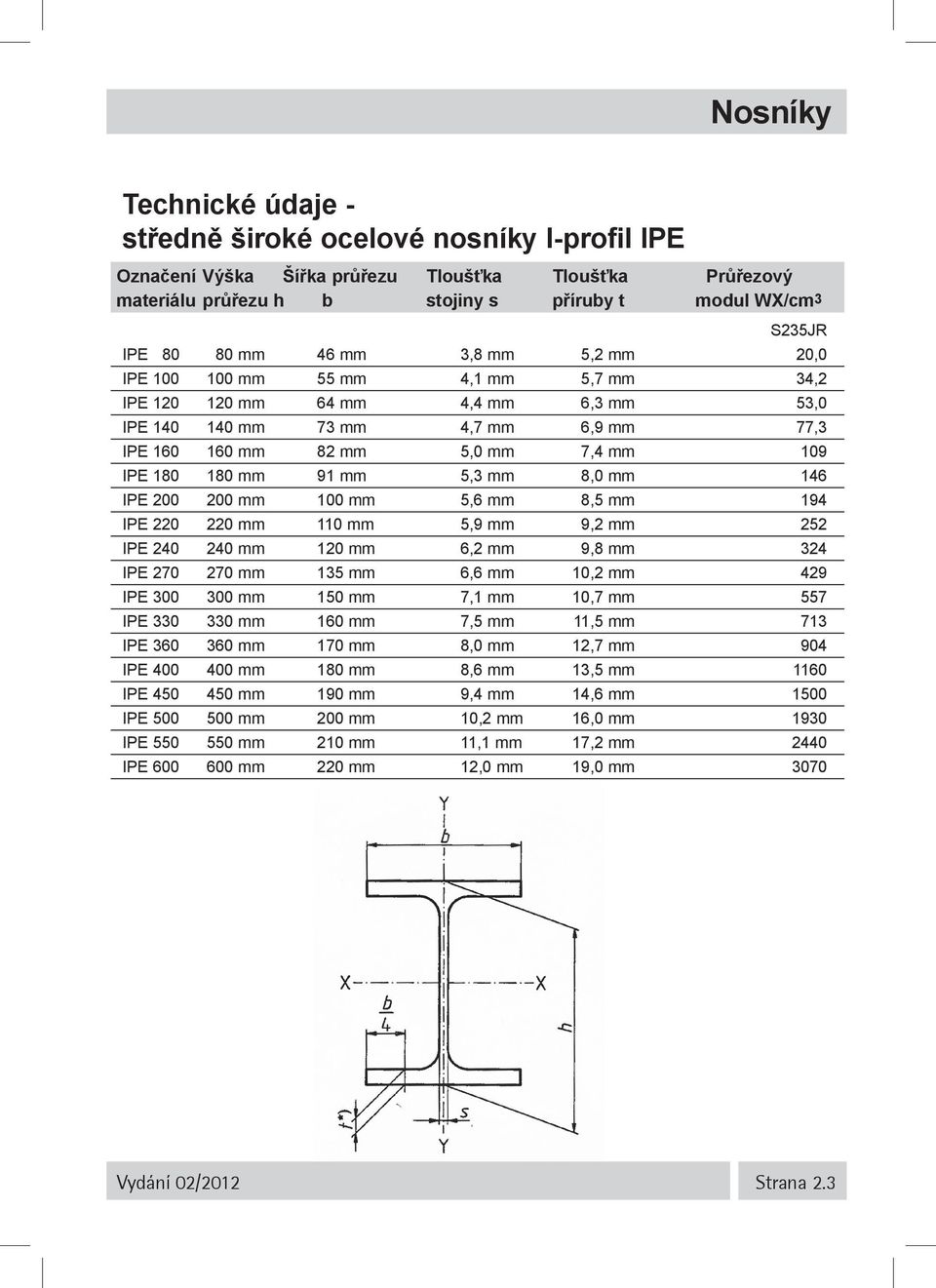 5,3 mm 8,0 mm 146 IPE 200 200 mm 100 mm 5,6 mm 8,5 mm 194 IPE 220 220 mm 110 mm 5,9 mm 9,2 mm 252 IPE 240 240 mm 120 mm 6,2 mm 9,8 mm 324 IPE 270 270 mm 135 mm 6,6 mm 10,2 mm 429 IPE 300 300 mm 150