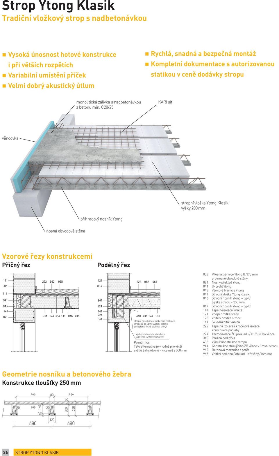 C20/25 KARI síť věncovka stropní vložka Ytong Klasik výšky 200 mm příhradový nosník Ytong nosná obvodová stěna Vzorové řezy konstrukcemi Příčný řez Podélný řez Stropní nosník musí být během realizace