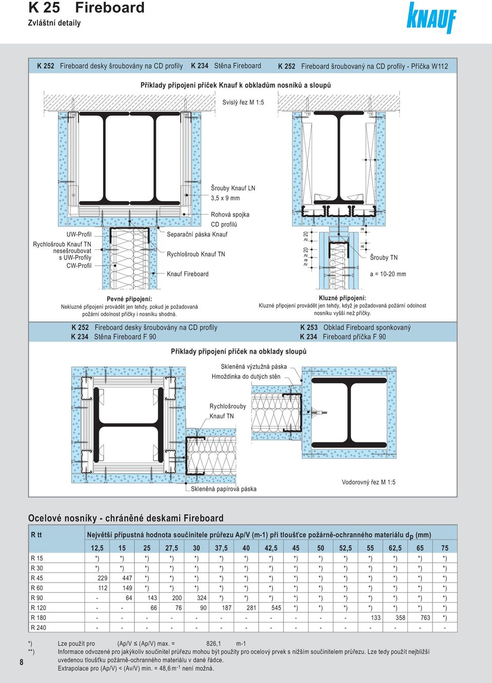 Fireboar a 20 20 a a Šrouby TN a = 10-20 mm Pevné připojení: Nekluzné připojení prováět jen tehy, poku je požaovaná požární oolnost příčky i nosníku shoná.
