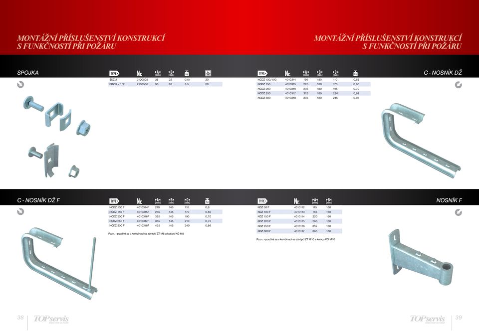275 145 170 0,65 NCDZ 200 F 4010316F 325 145 190 0,70 NCDZ 250 F 4010317F 375 145 210 0,75 NCDZ 300 F 4010318F 425 145 240 0,86 Pozn - používá se v kombinaci se závtyčí ZT M8 a kotvou KO M8 NDZ 50 F