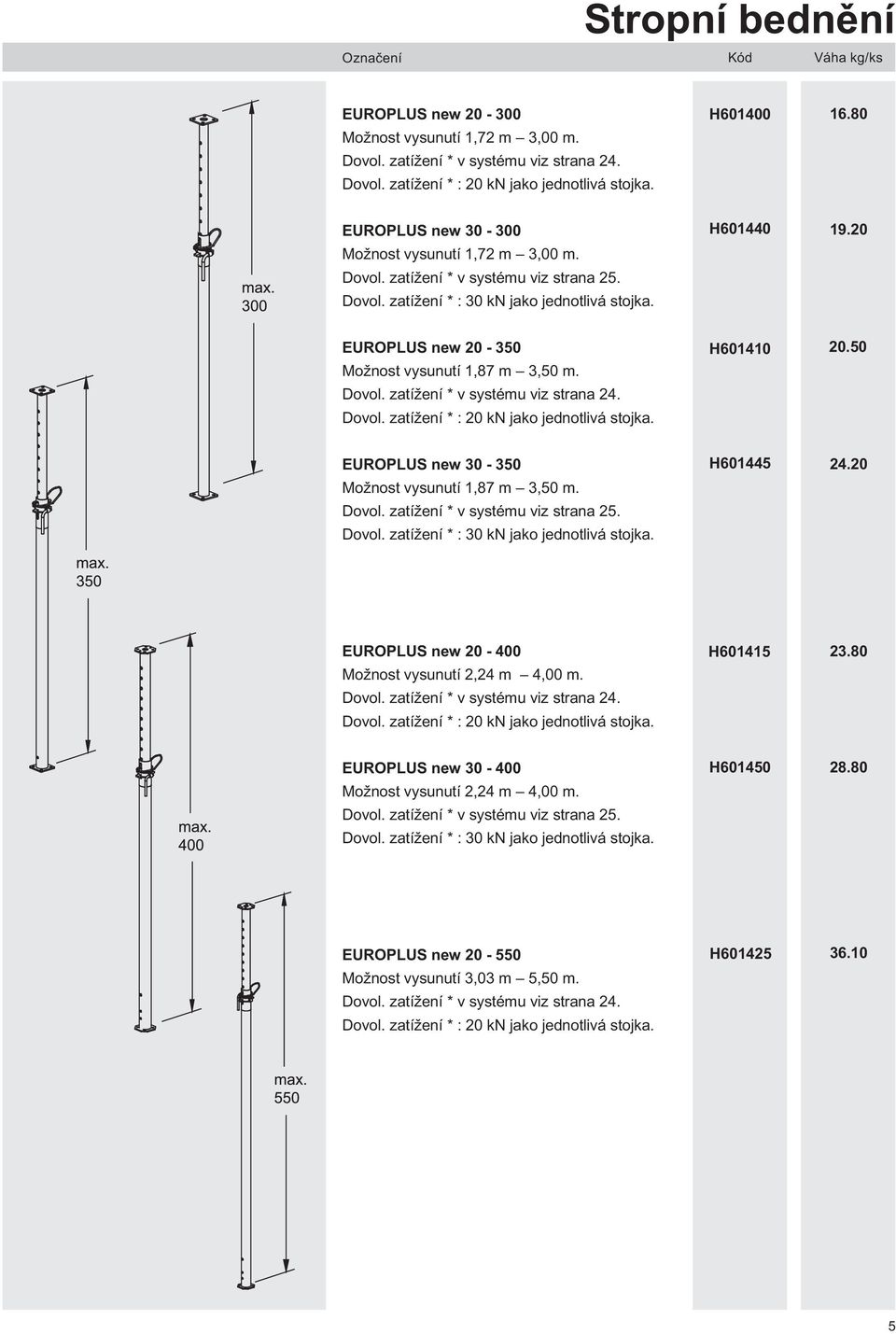 0 EUROPLUS new 0-350 Možnost vysunutí 1,87 m 3,50 m. Dovol. zatížení * v systému viz strana 4. Dovol. zatížení * : 0 kn jako jednotlivá stojka. H601410 0.