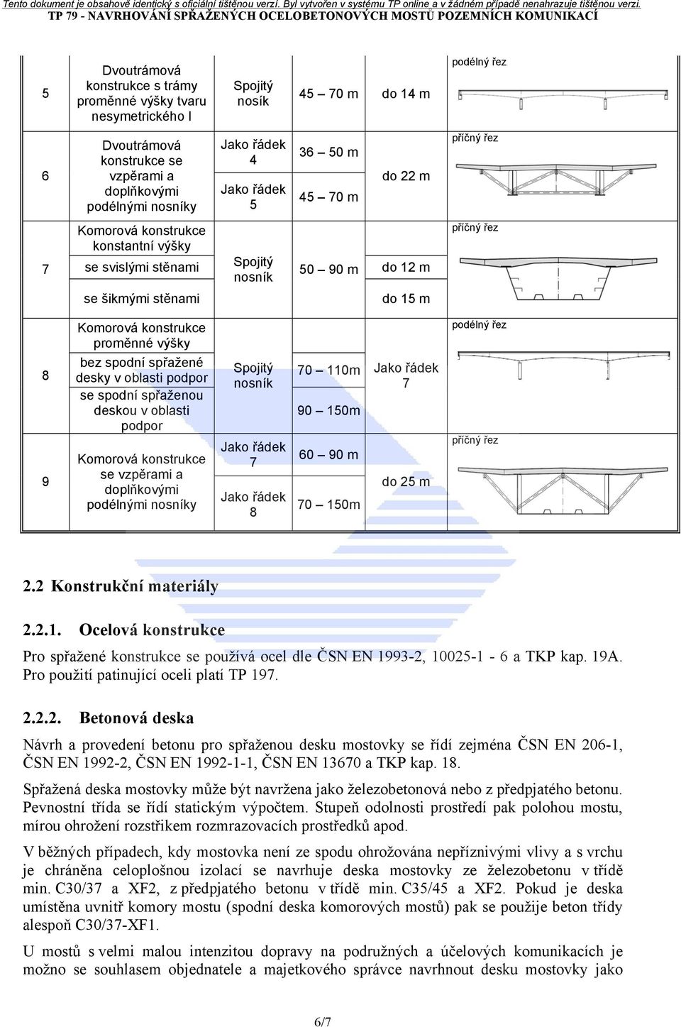 proměnné výšky bez spodní spřažené desky v oblasti podpor se spodní spřaženou deskou v oblasti podpor Komorová konstrukce se vzpěrami a doplňkovými podélnými nosníky Spojitý nosník Jako řádek 7 Jako