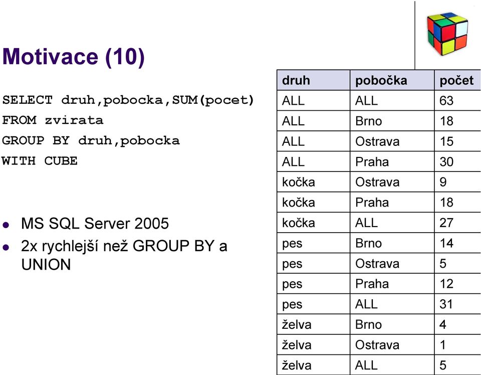 Ostrava 9 MS SQL Server 2005 2x rychlejší než GROUP BY a UNION kočka Praha 18 kočka