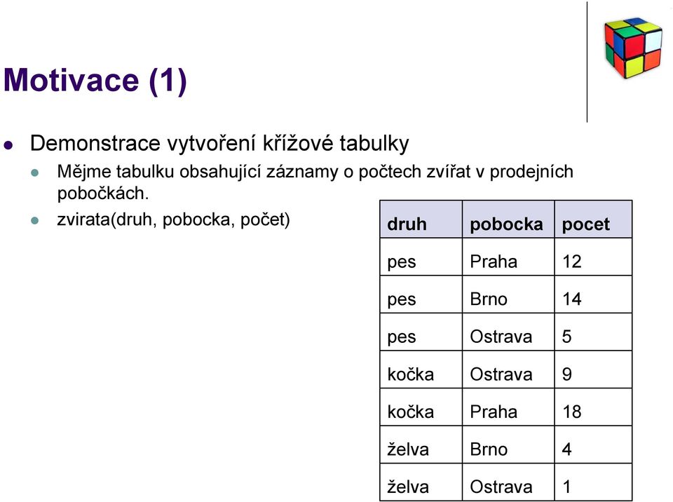 zvirata(druh, pobocka, počet) druh pobocka pocet pes Praha 12 pes